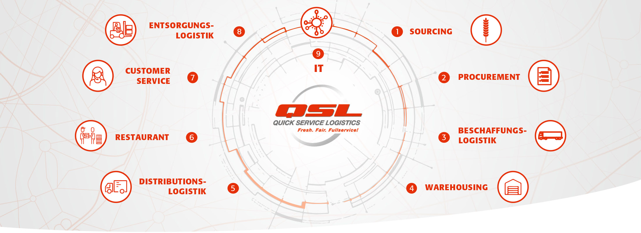 QSL-02-02-SupplyChain